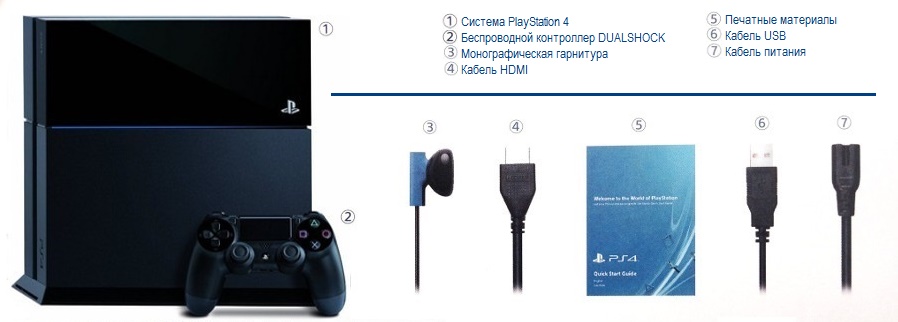 Sony Playstation 4 + подписка Playstation Plus 1 год комплектация