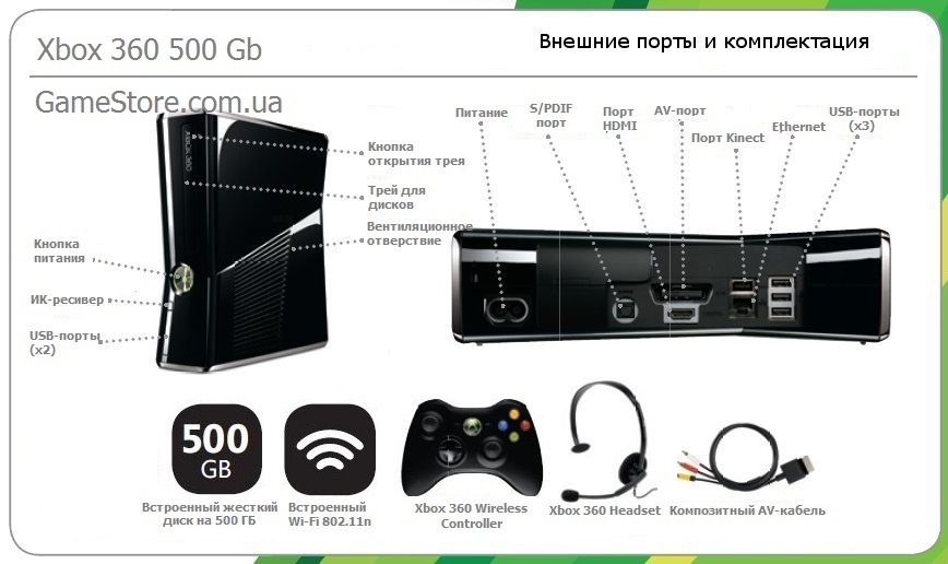 Microsoft Xbox 360 E Slim 500Gb (Freeboot + LT+ 3.0) + Kinect + 100 игр Комплектация