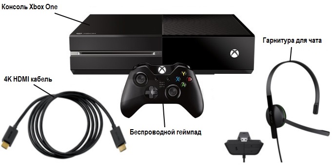 Microsoft Xbox One (без Kinect 2) Комплектация