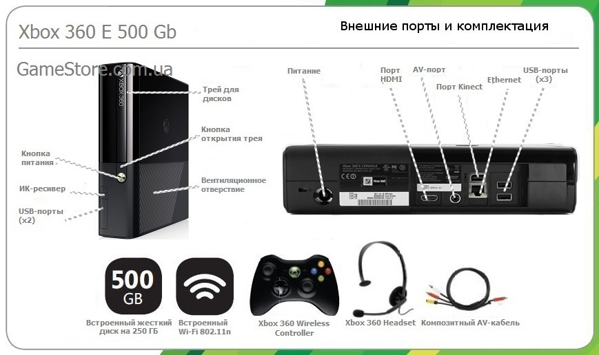 Microsoft Xbox 360 E Slim 500Gb (Freeboot + LT+ 3.0) + 100 игр Комплектация1