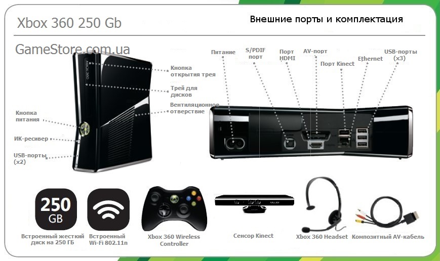 Microsoft Xbox 360 E Slim 250Gb (прошивка LT+ 3.0) + KINECT Комплектация