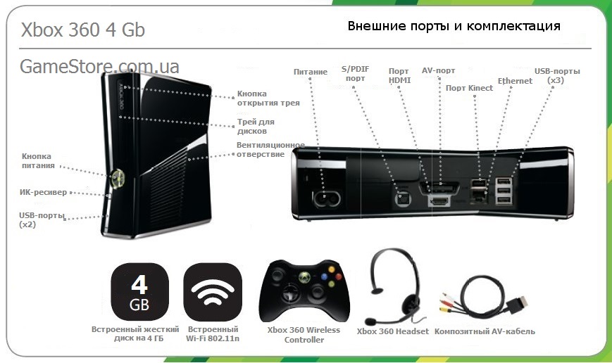 Microsoft Xbox 360 E Slim 4Gb (FREEBOOT) Комплектация
