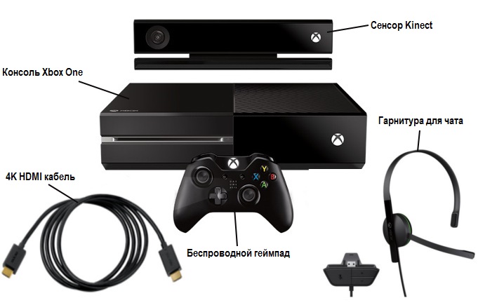 Microsoft Xbox One с двумя джойстиками + Kinect 2 Комплектация