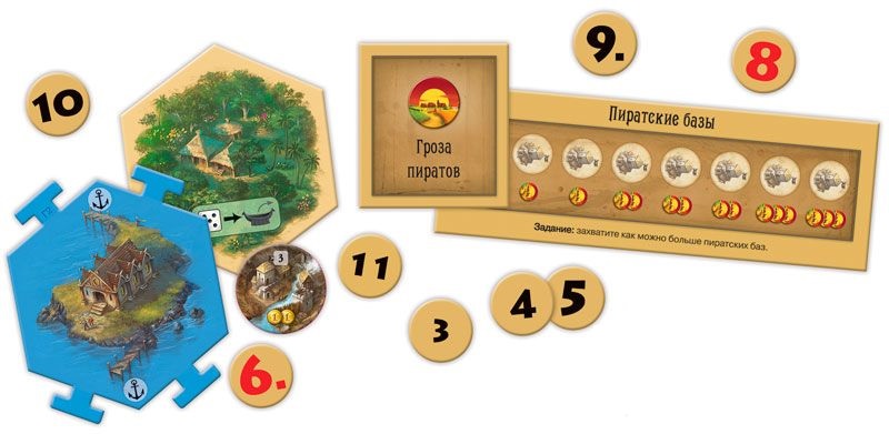 Колонизаторы. Первопроходцы и Пираты Фотография 2