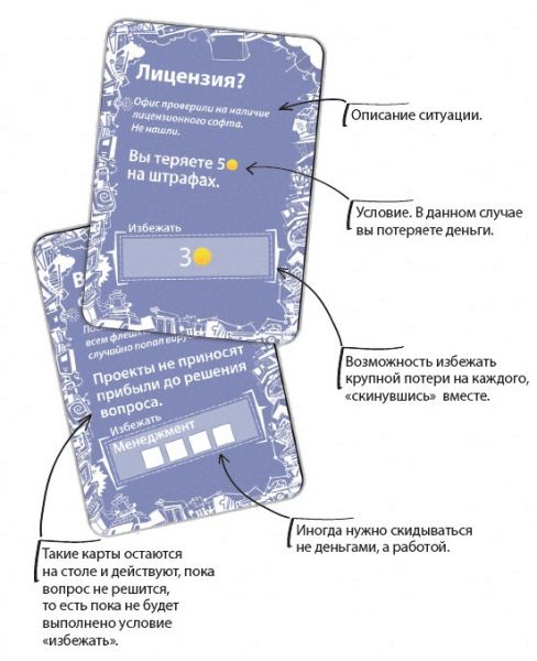 Стартап Фотография 2